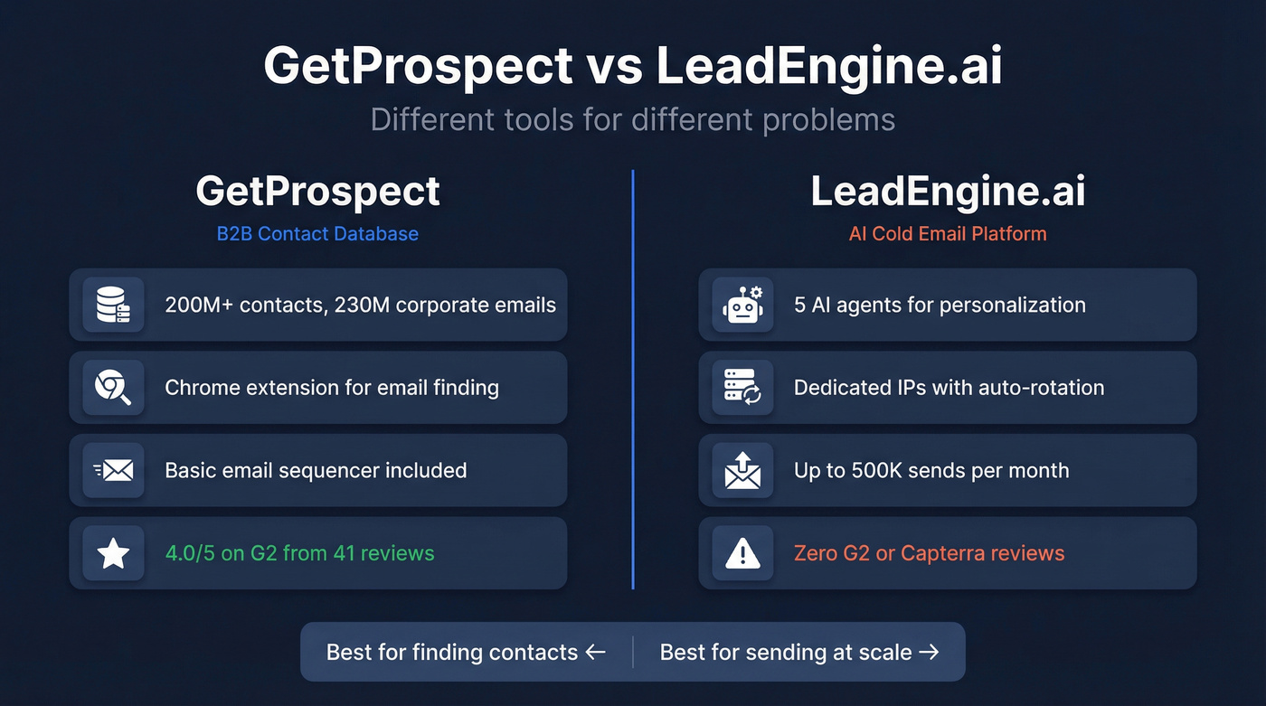 GetProspect vs LeadEngine.ai head-to-head comparison diagram