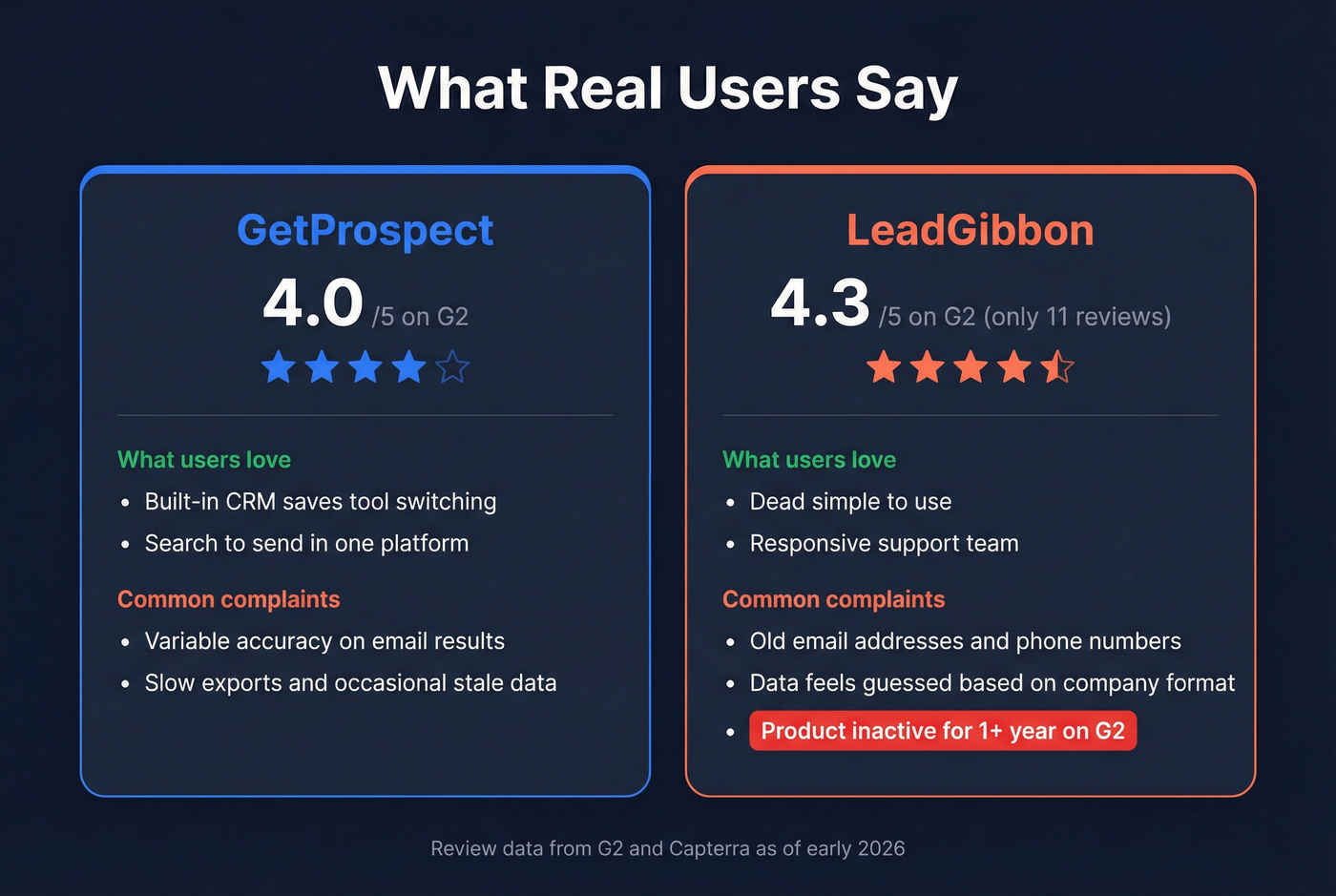 User review scores and sentiment summary cards