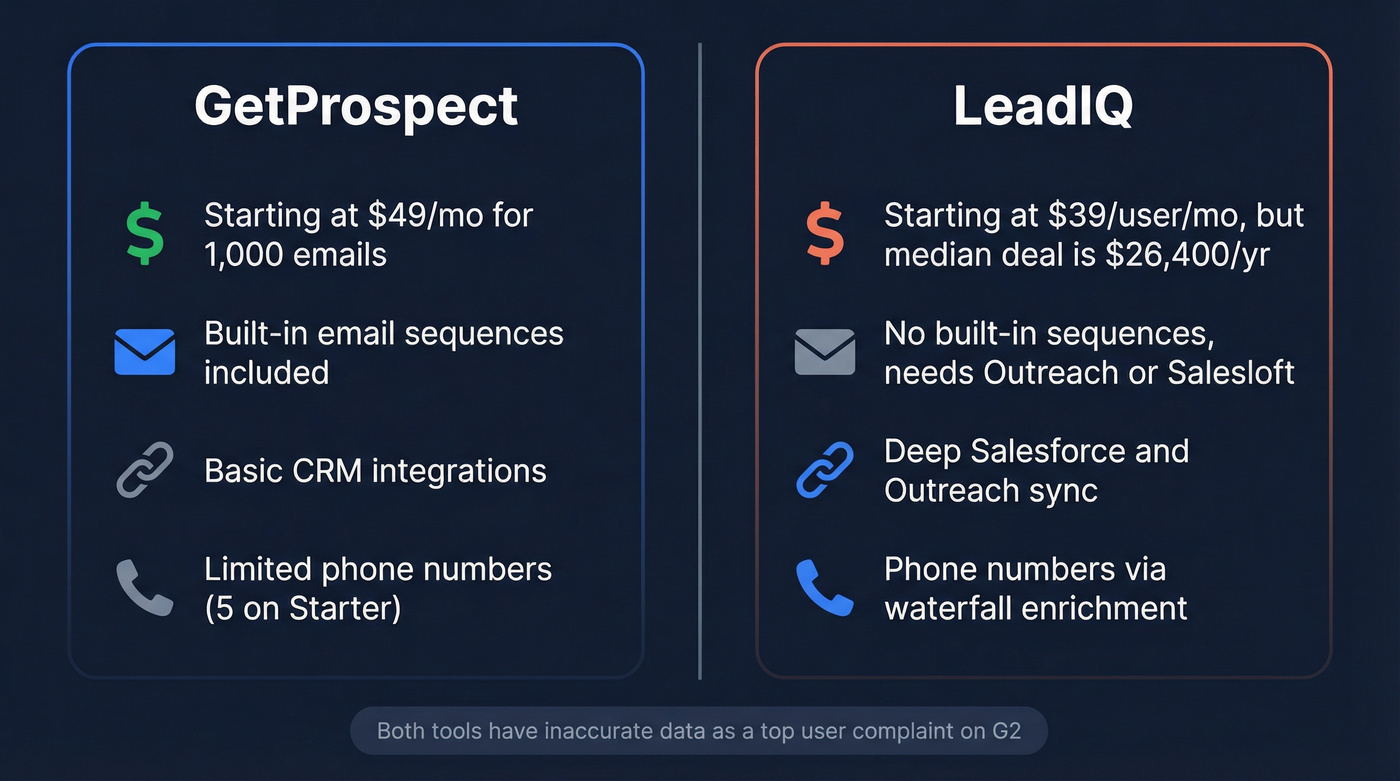 GetProspect vs LeadIQ head-to-head comparison overview