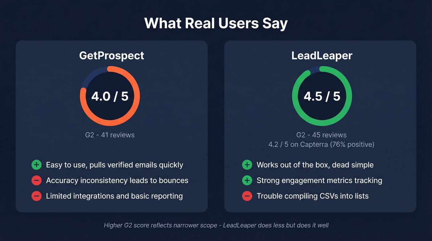 User review scores and sentiment summary for both tools