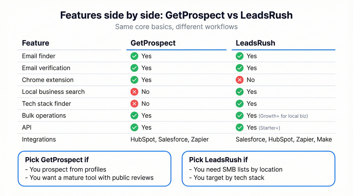 Shareable feature matrix with clear winners per use case