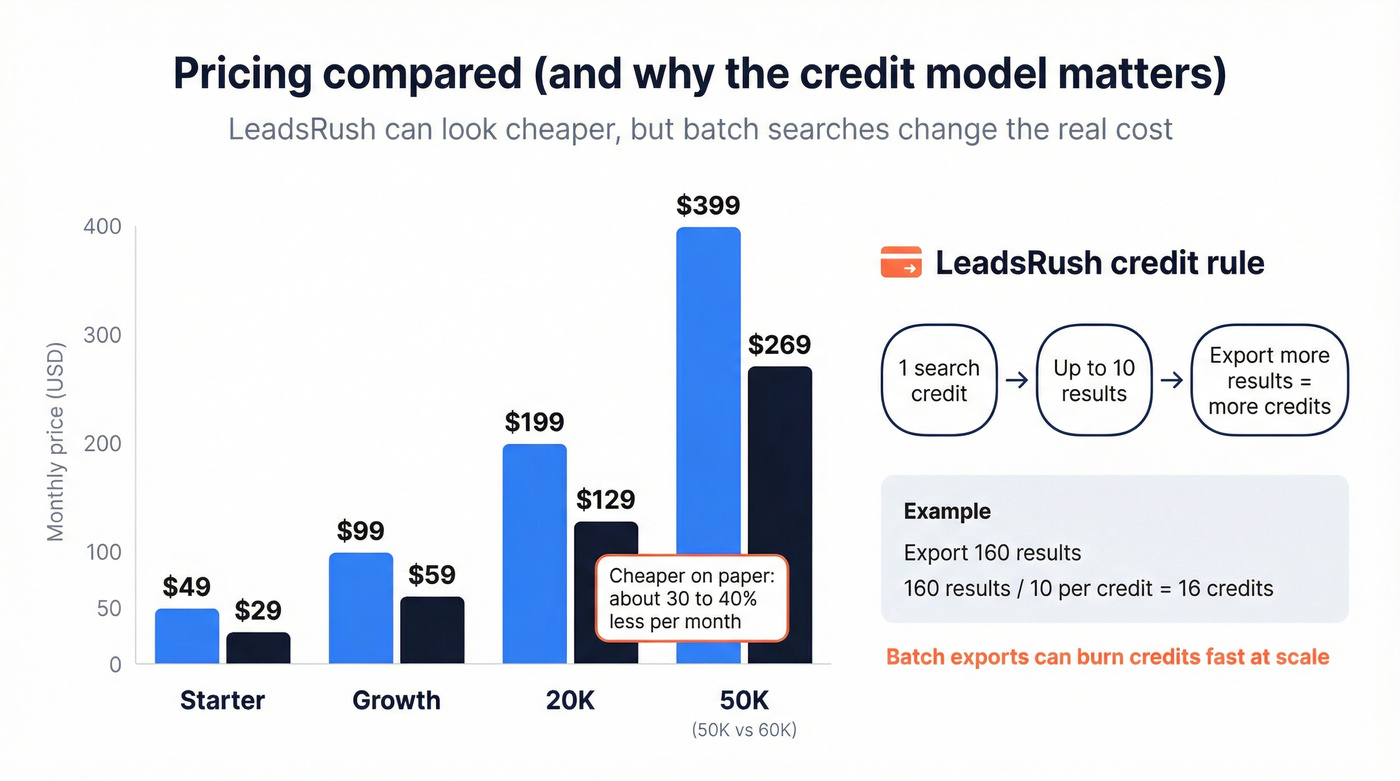 Pricing and credit model comparison with cost traps