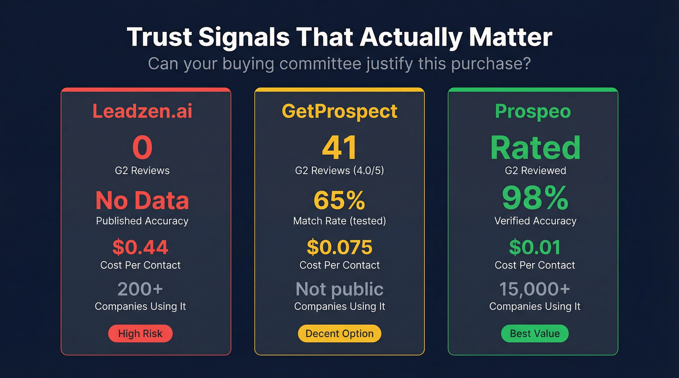 Three-tool trust signals and accuracy comparison cards