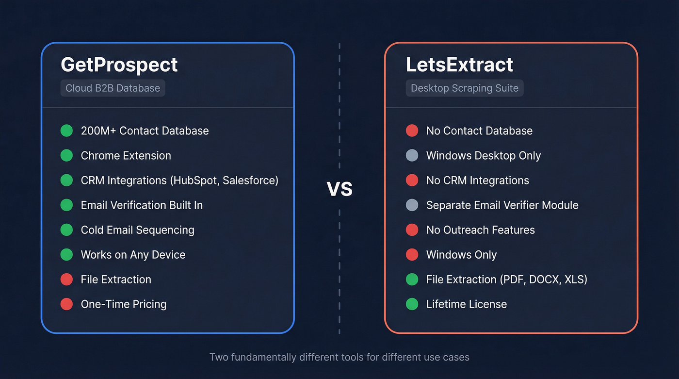 GetProspect vs LetsExtract head-to-head tool comparison