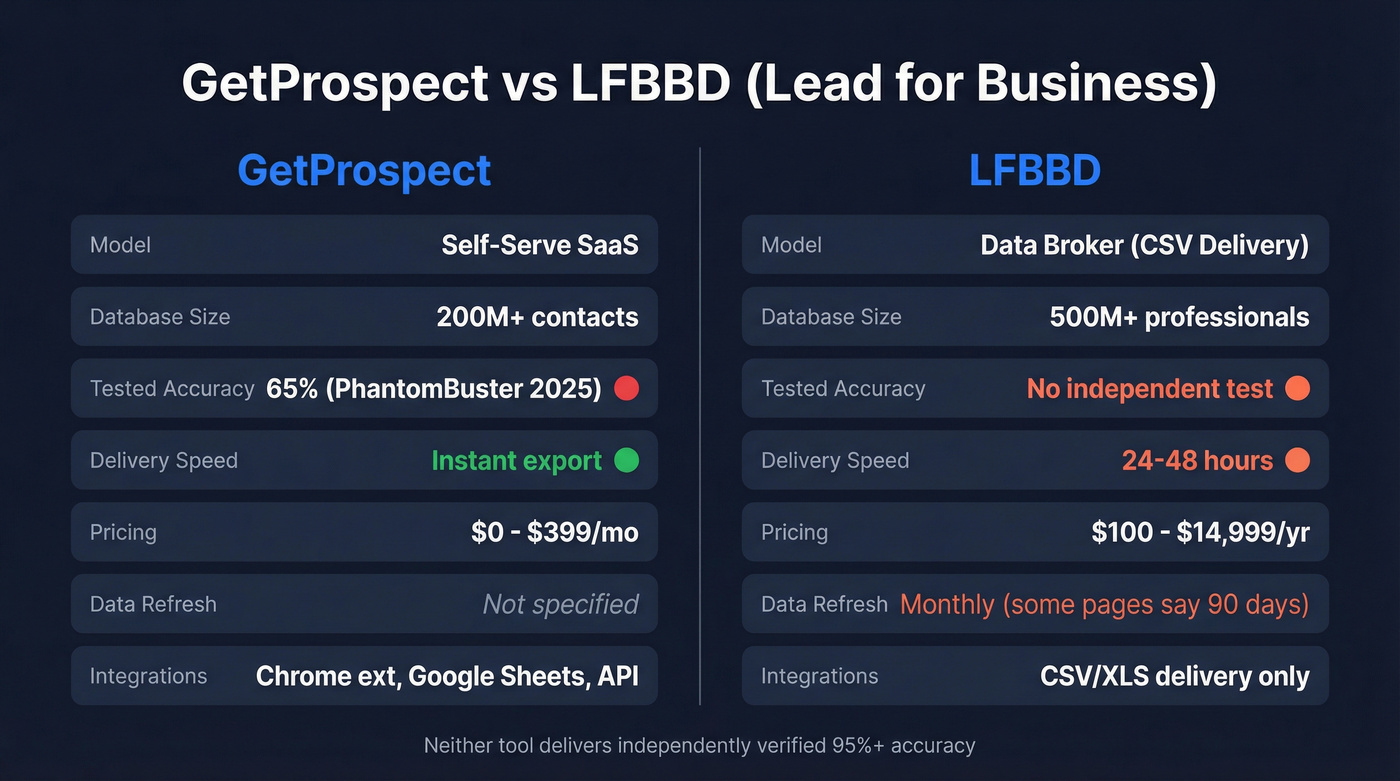 GetProspect vs LFBBD head-to-head comparison diagram