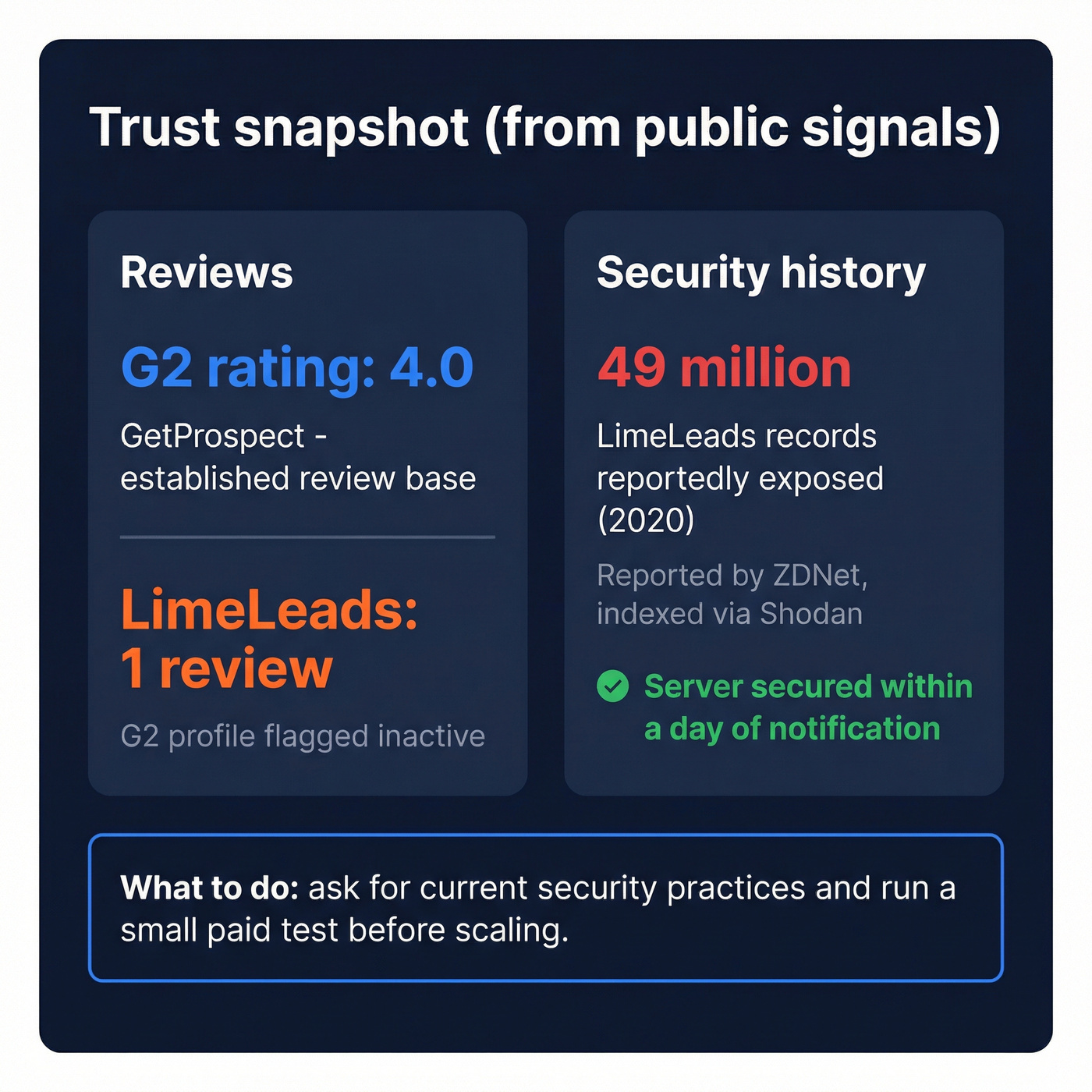 Security and trust snapshot: reviews and 2020 breach