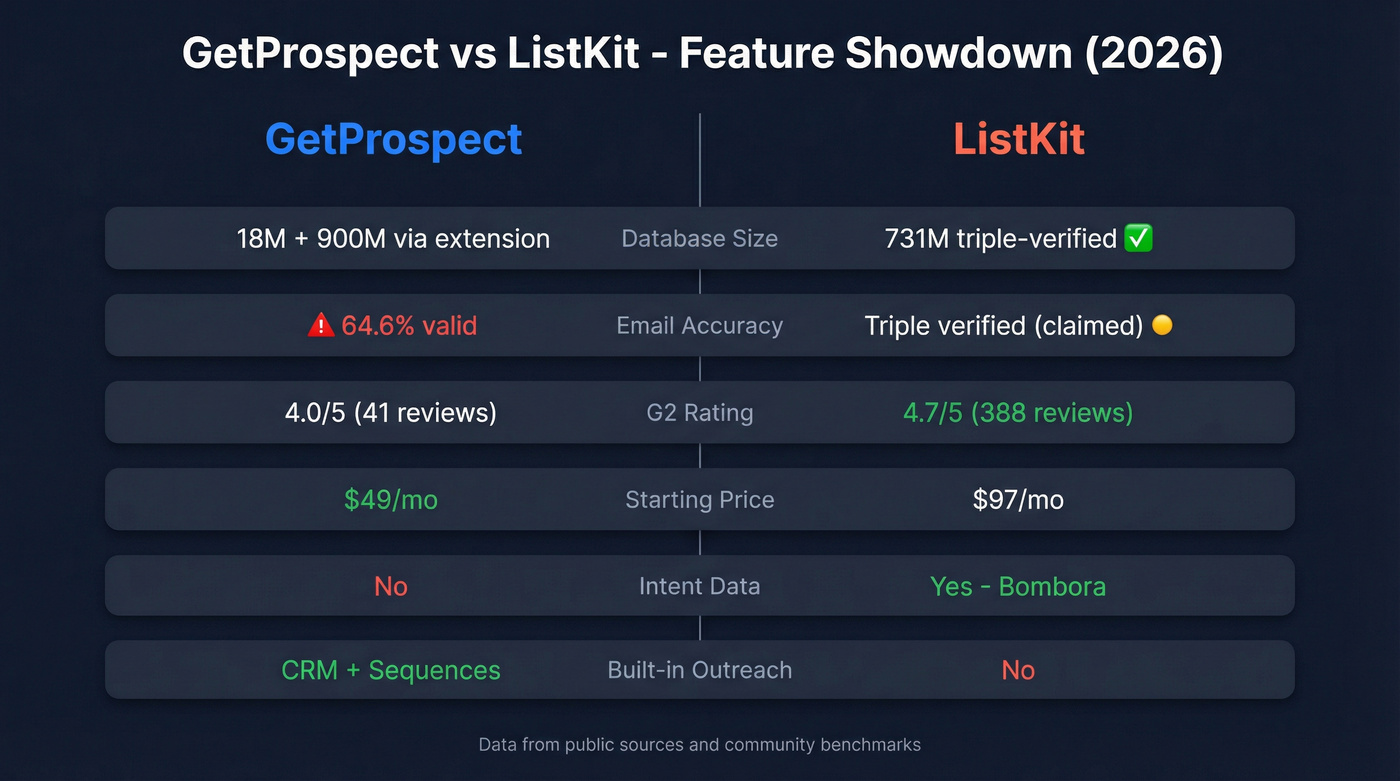 GetProspect vs ListKit head-to-head feature comparison