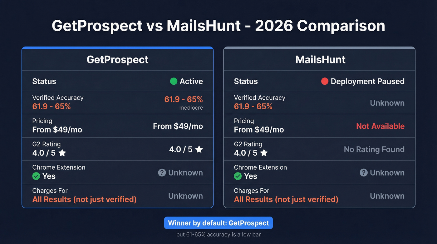 GetProspect vs MailsHunt head-to-head feature comparison diagram