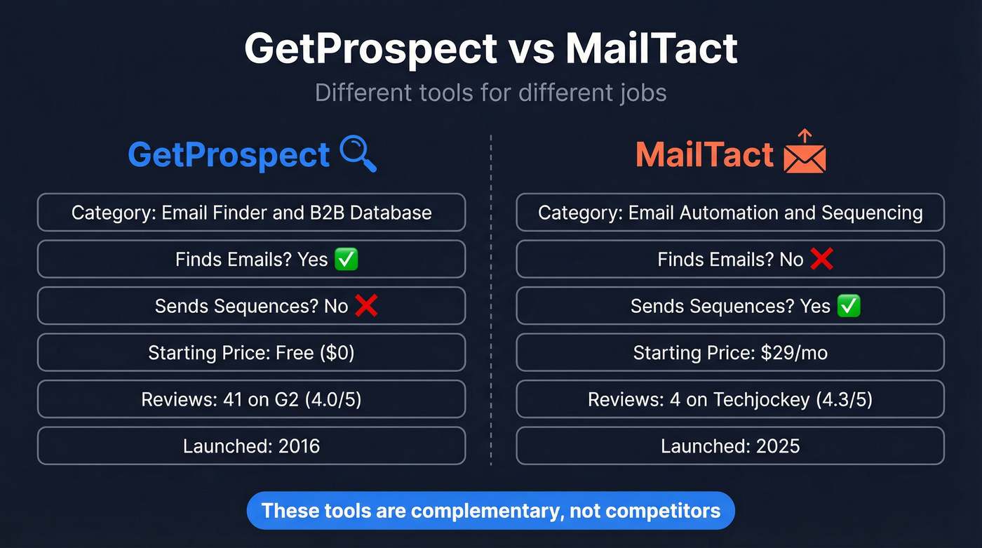 GetProspect vs MailTact head-to-head feature comparison diagram