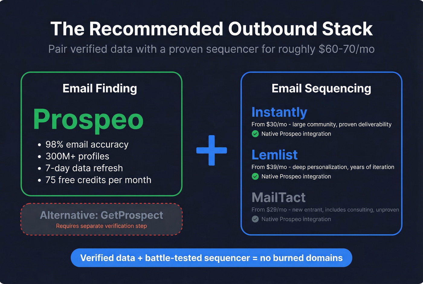 Recommended outbound stack pairing diagram