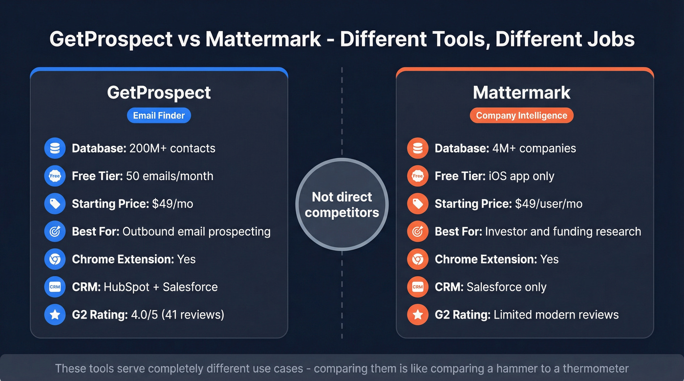 GetProspect vs Mattermark head-to-head comparison diagram