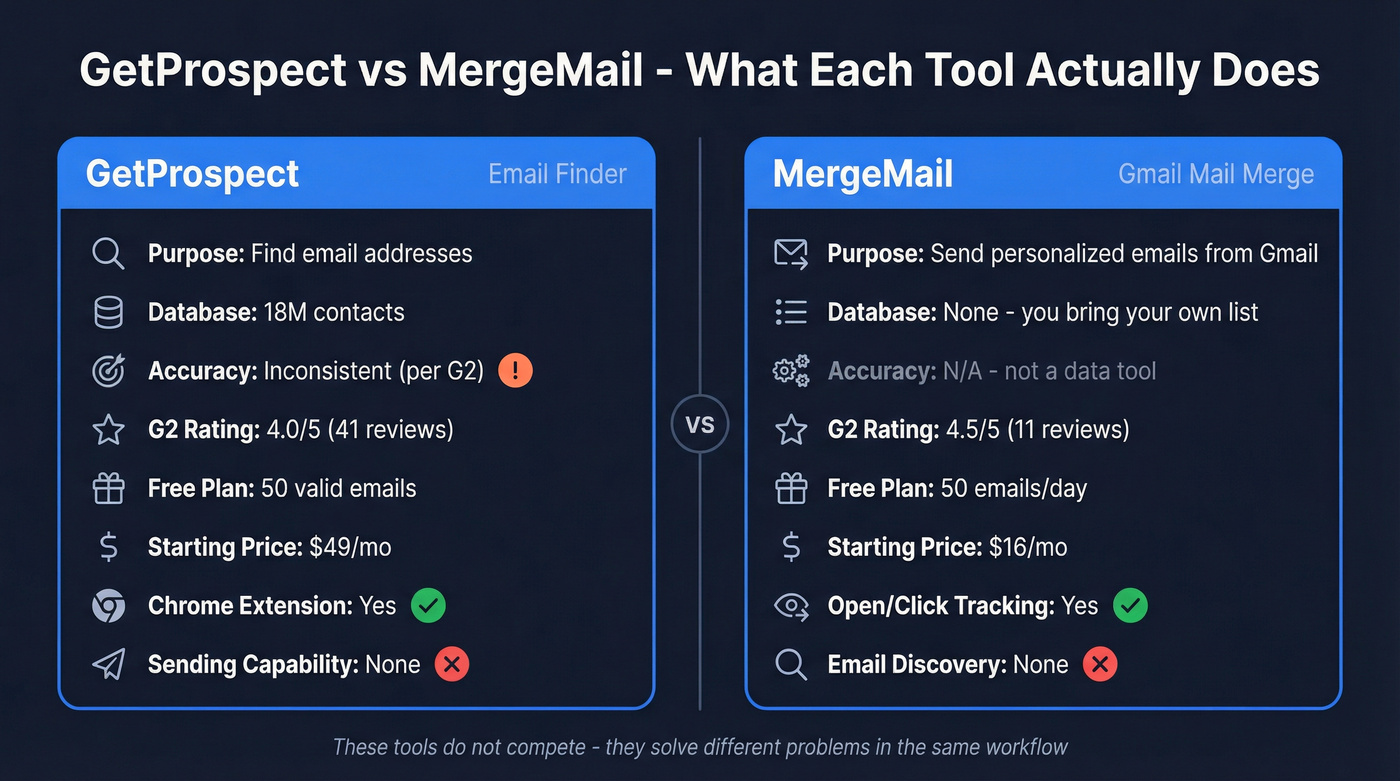GetProspect vs MergeMail head-to-head feature comparison