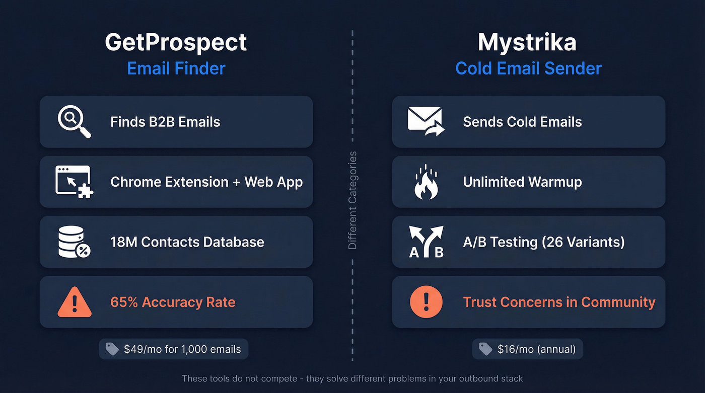 GetProspect vs Mystrika category and feature comparison