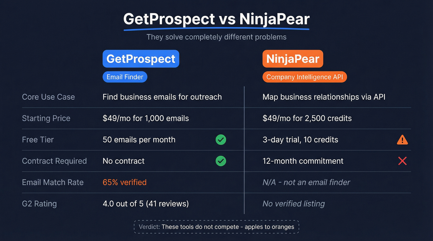 GetProspect vs NinjaPear head-to-head comparison diagram