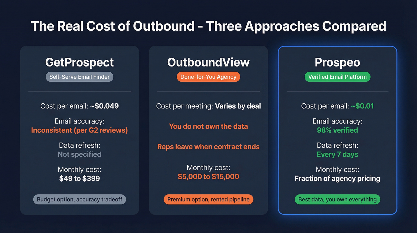 Three-way cost and accuracy comparison stat card