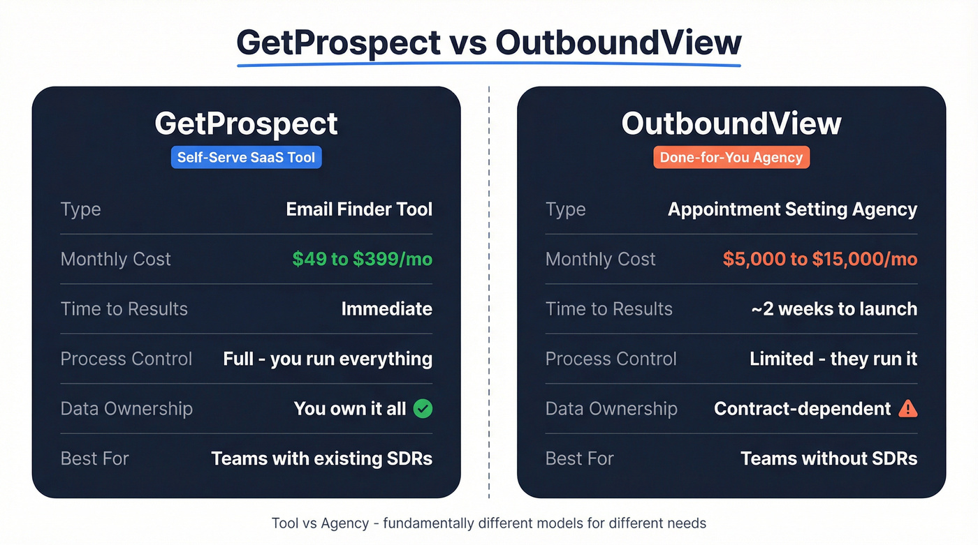 GetProspect vs OutboundView head-to-head comparison diagram