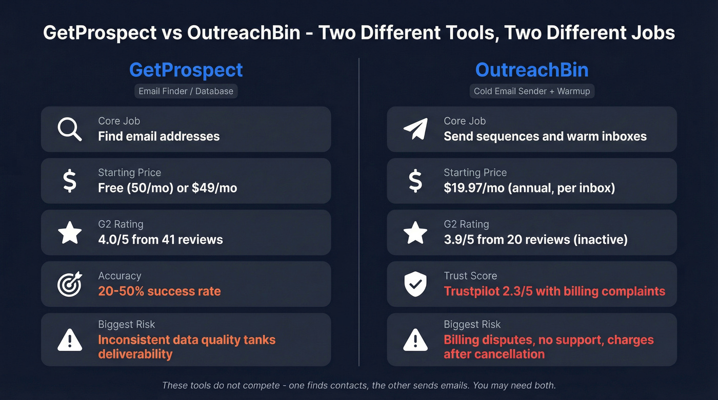 GetProspect vs OutreachBin head-to-head comparison diagram