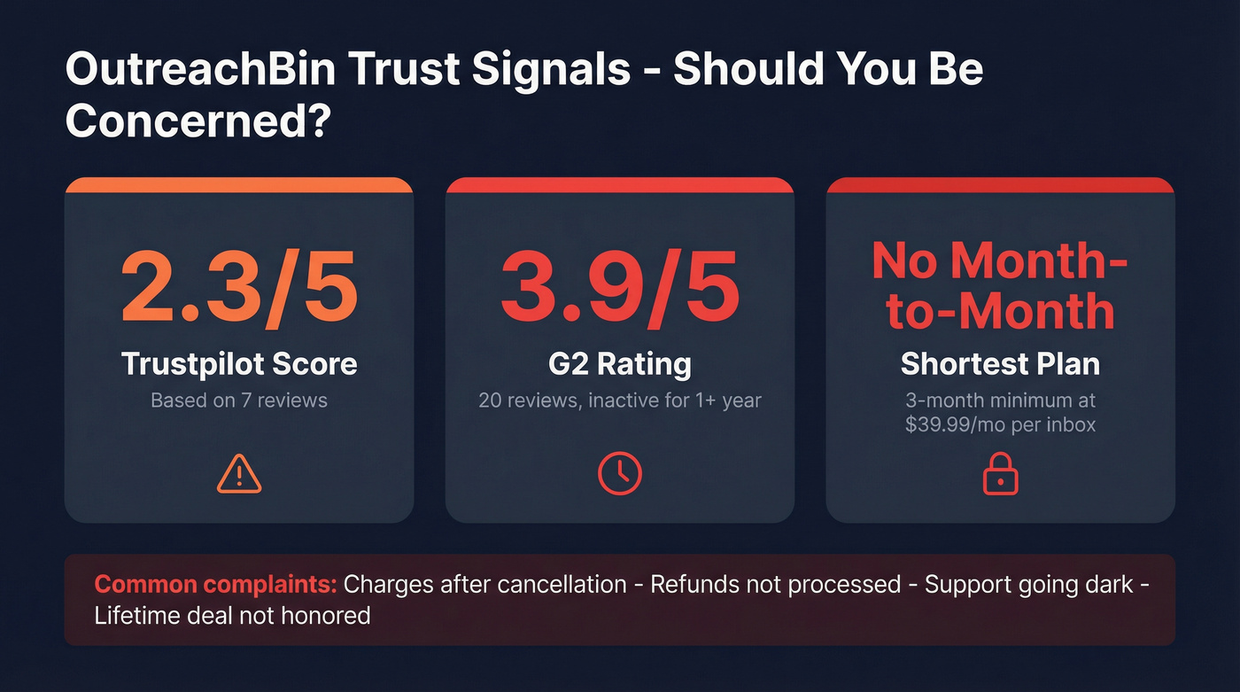 OutreachBin trust signals and risk warning card