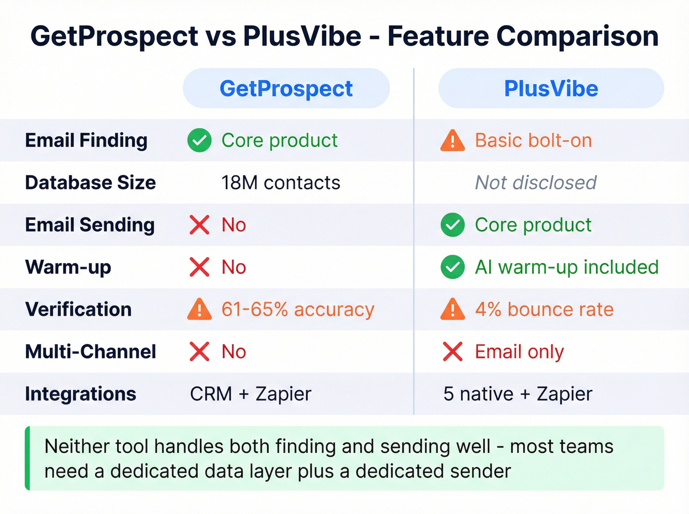 GetProspect vs PlusVibe head-to-head feature comparison grid