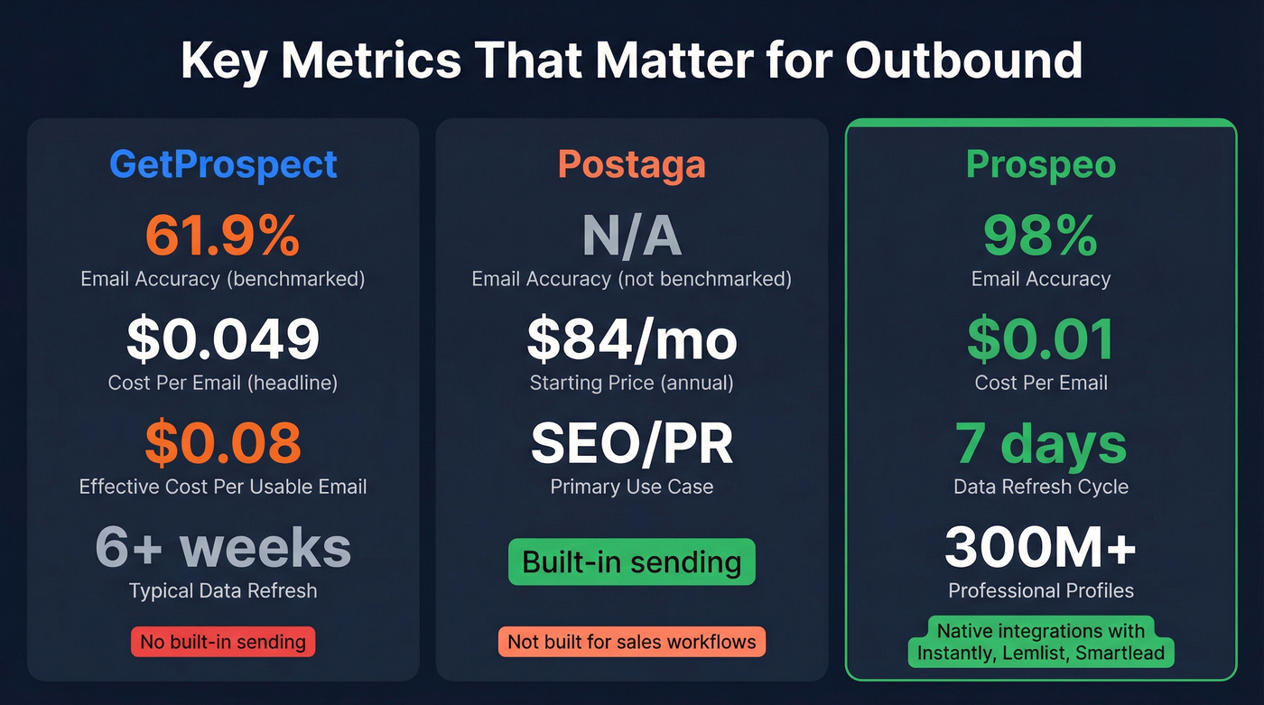 Three-tool comparison stat cards showing key metrics