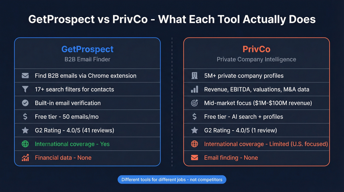 GetProspect vs PrivCo head-to-head feature comparison diagram