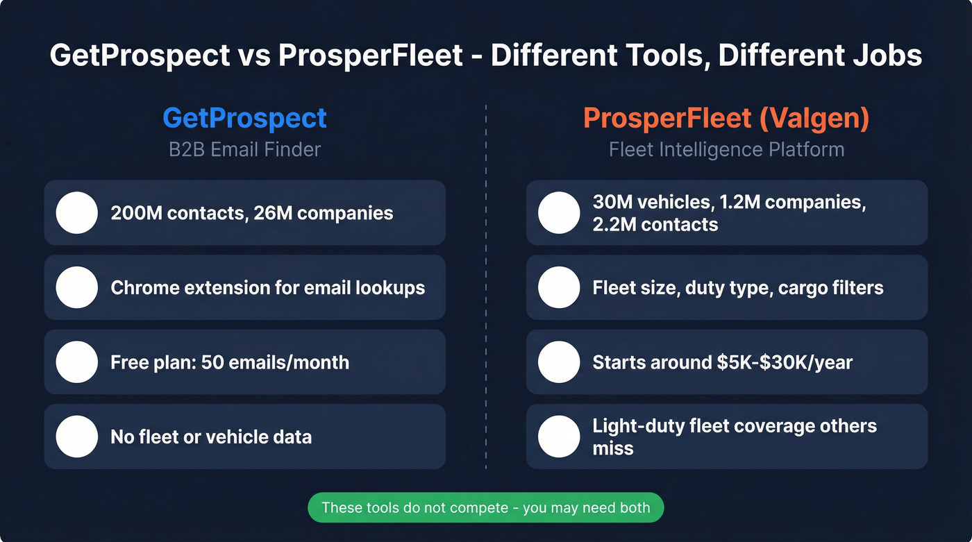 GetProspect vs ProsperFleet side-by-side category comparison