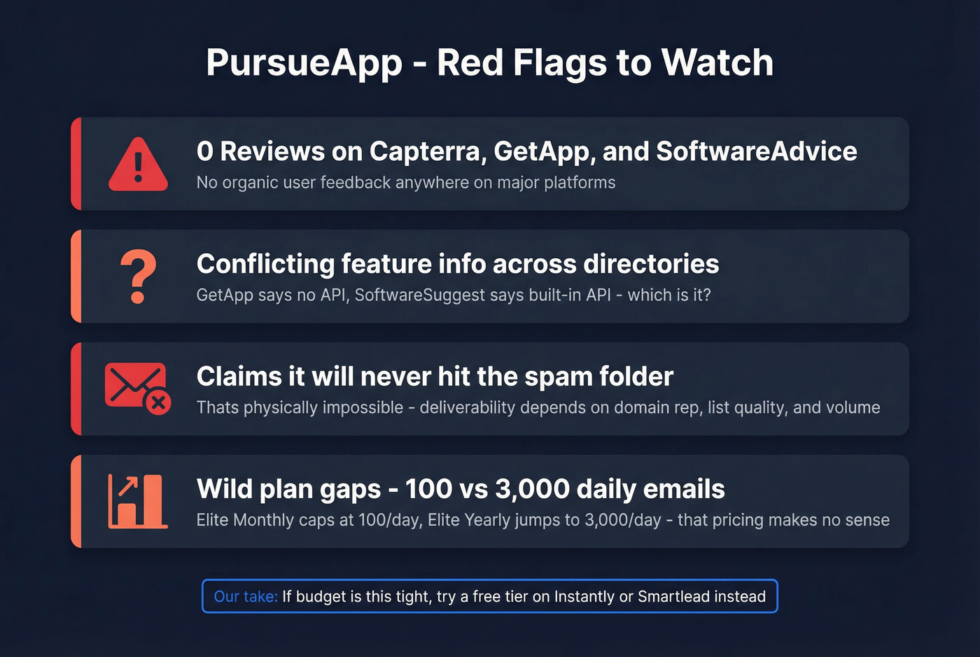 PursueApp red flags and trust signals warning card