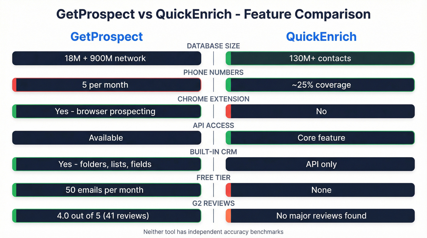 GetProspect vs QuickEnrich feature comparison diagram