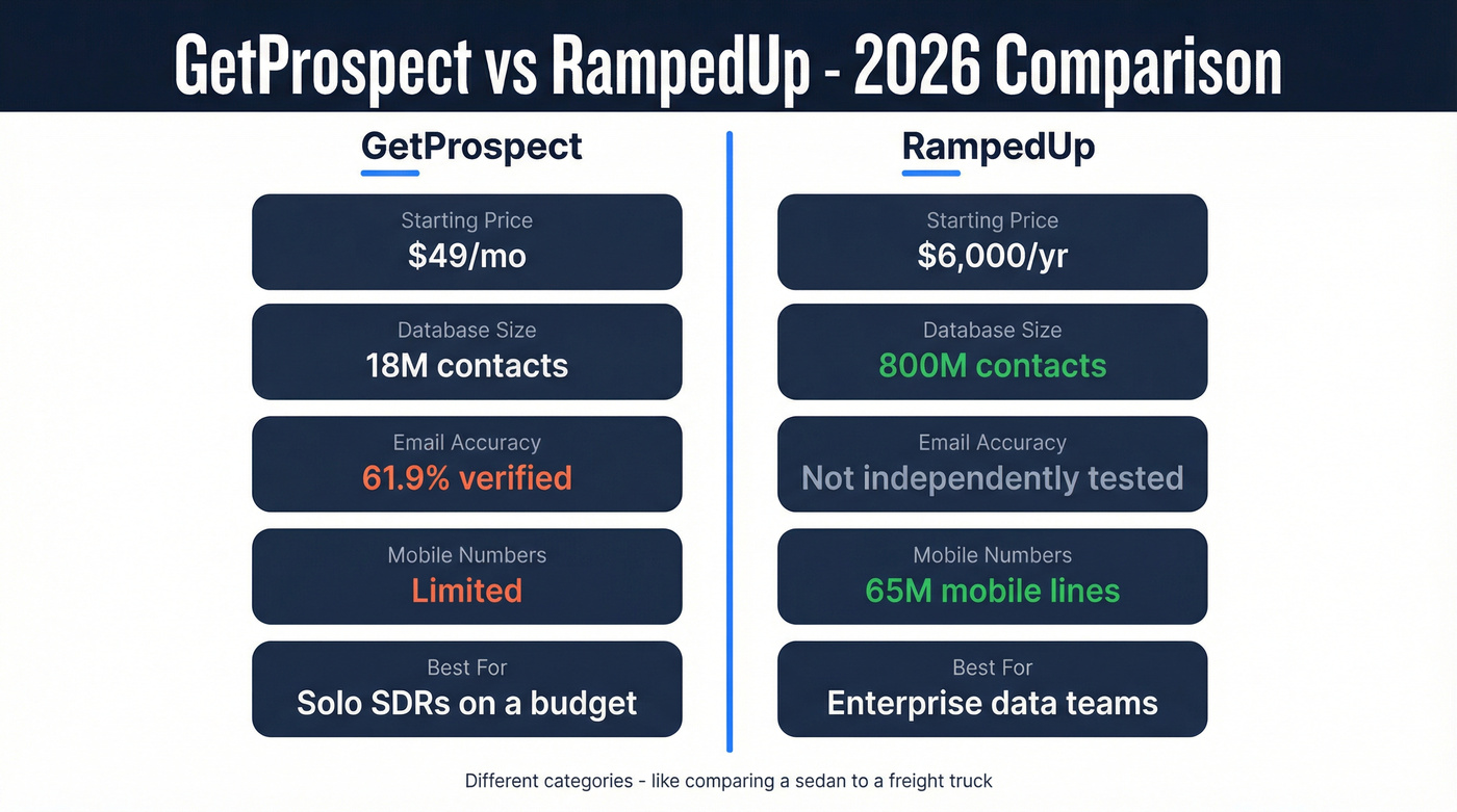 GetProspect vs RampedUp head-to-head comparison diagram