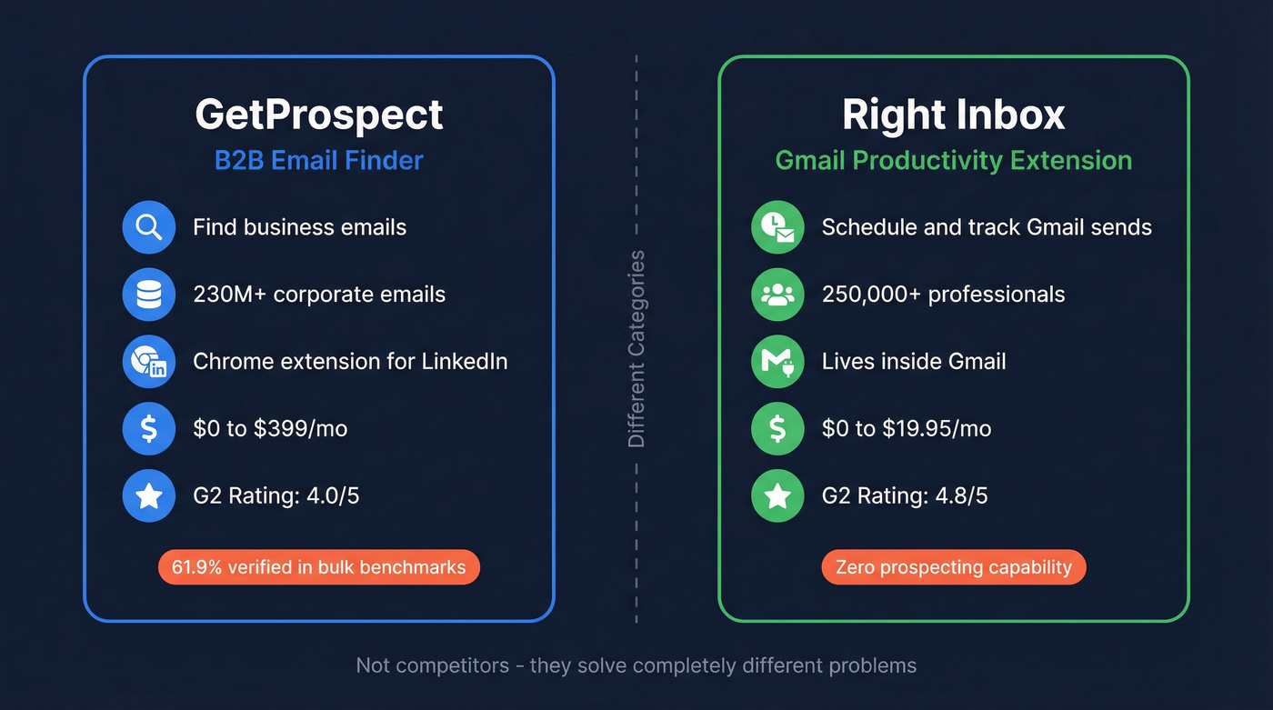 GetProspect vs Right Inbox category comparison diagram