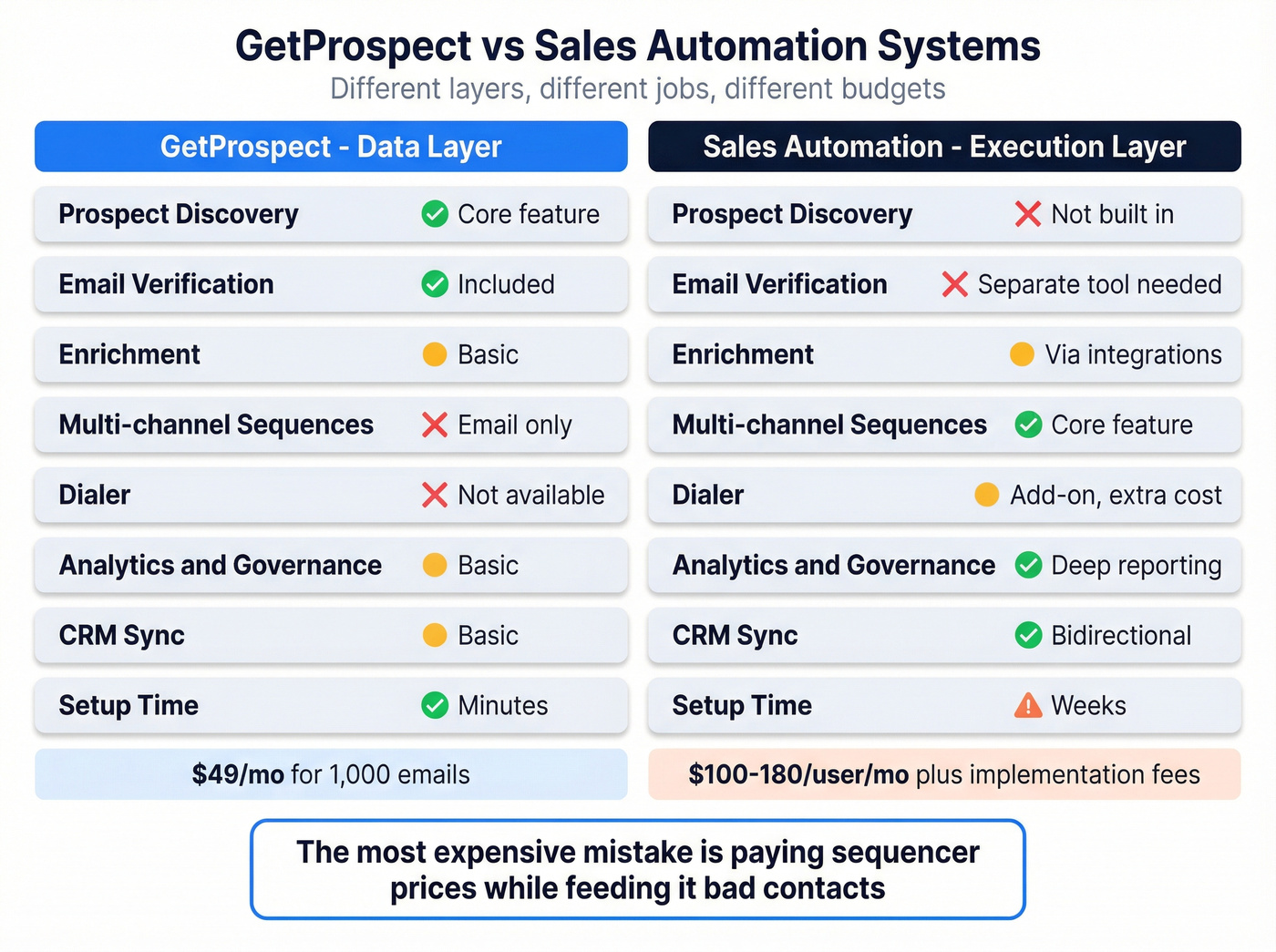GetProspect vs sales automation feature and pricing comparison