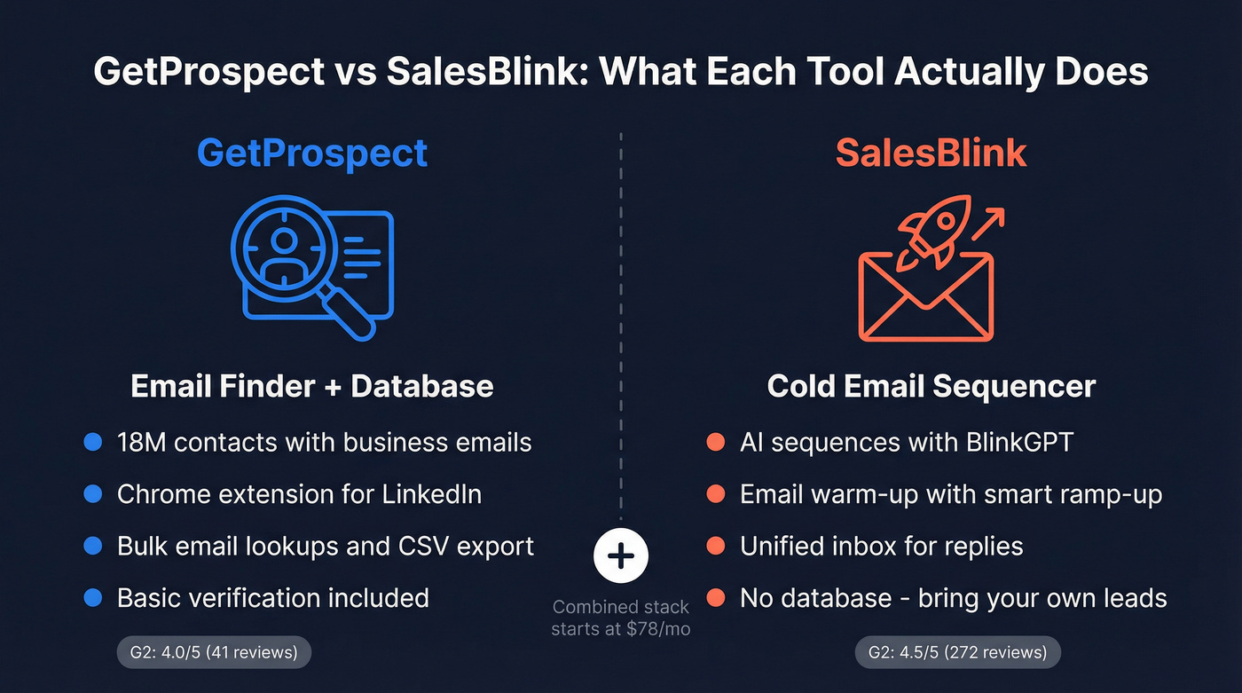GetProspect vs SalesBlink core function comparison diagram