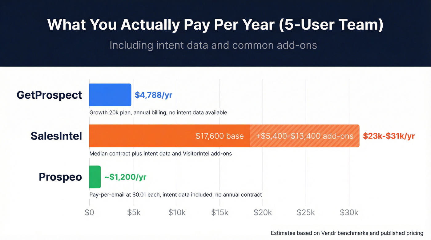 Annual cost comparison chart for all three tools