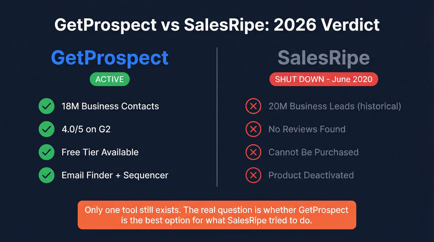 GetProspect vs SalesRipe head-to-head status comparison