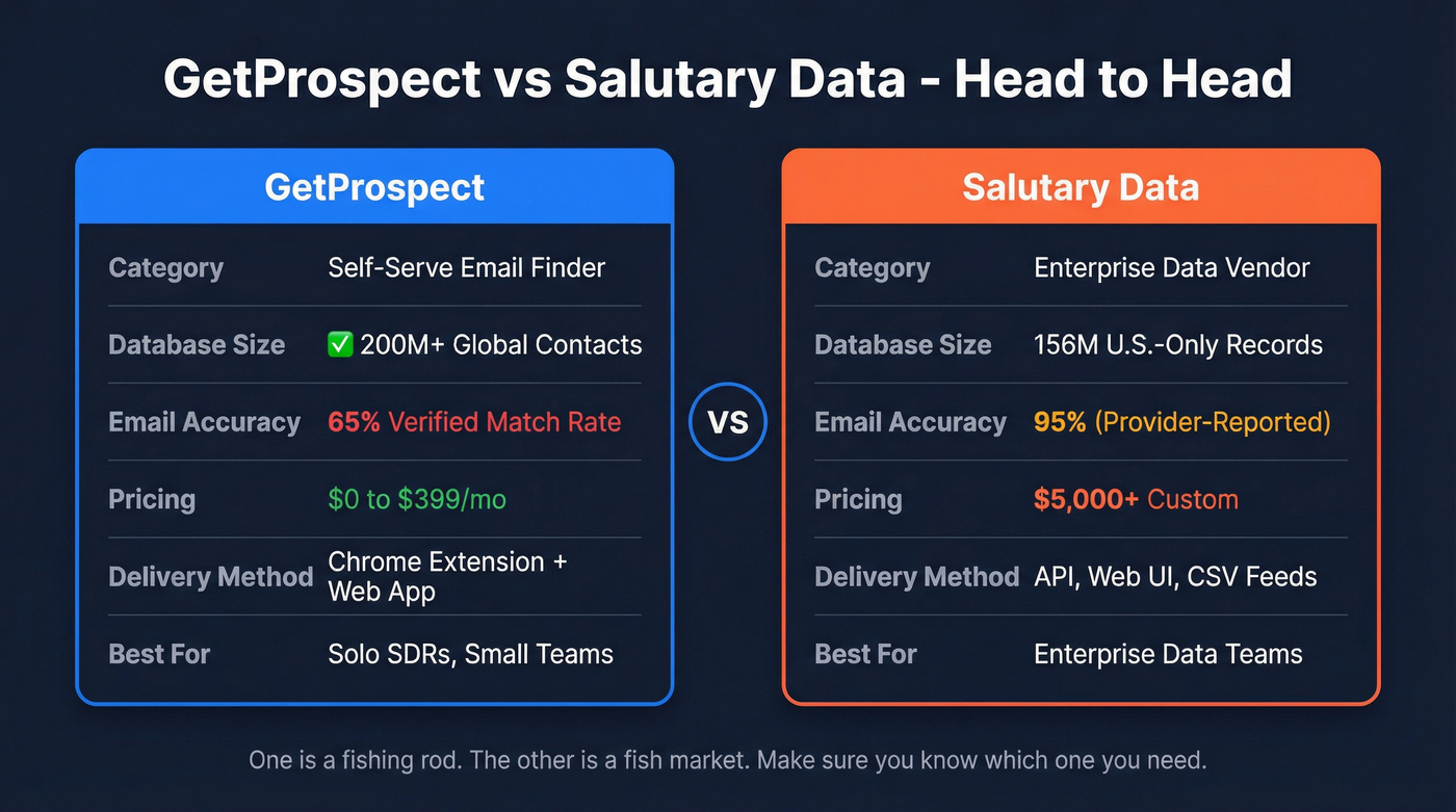 GetProspect vs Salutary Data head-to-head comparison diagram