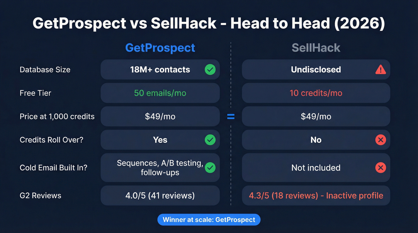 GetProspect vs SellHack head-to-head feature comparison