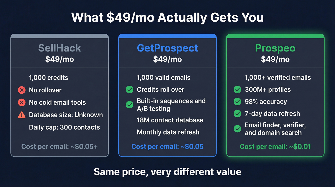 Three-way pricing and value comparison at $49 per month