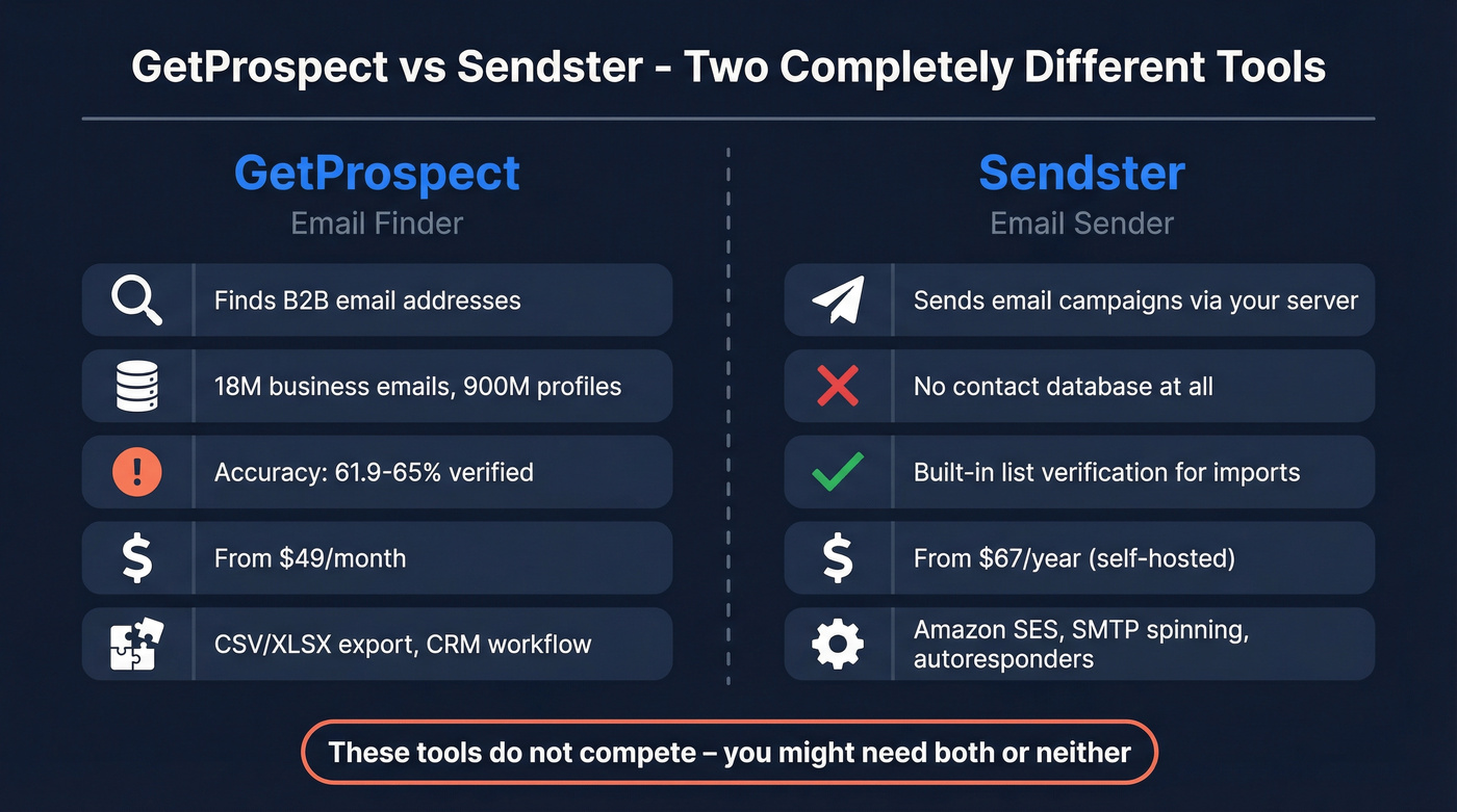 GetProspect vs Sendster category comparison diagram
