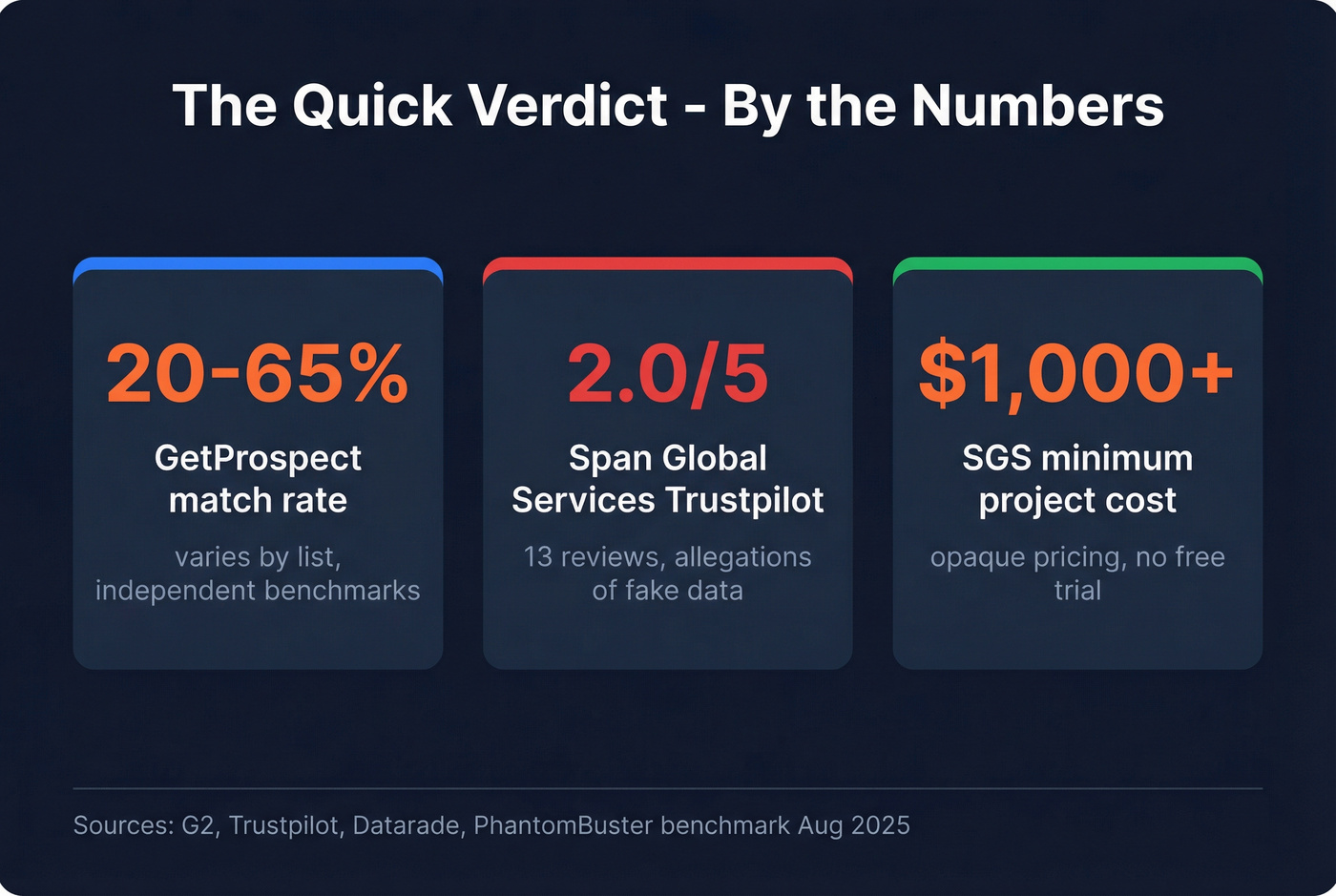 Key stats snapshot for GetProspect vs Span Global Services