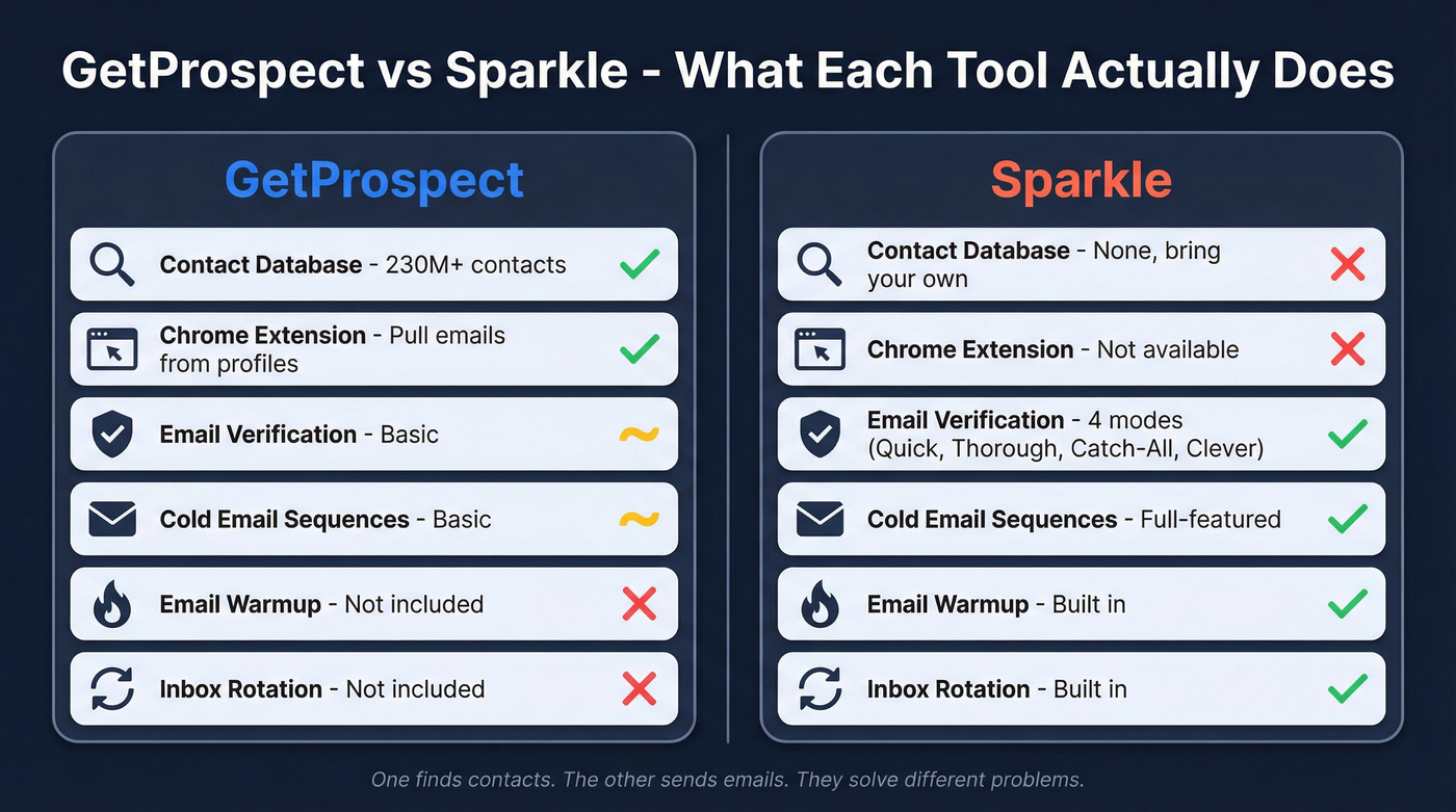GetProspect vs Sparkle feature comparison diagram
