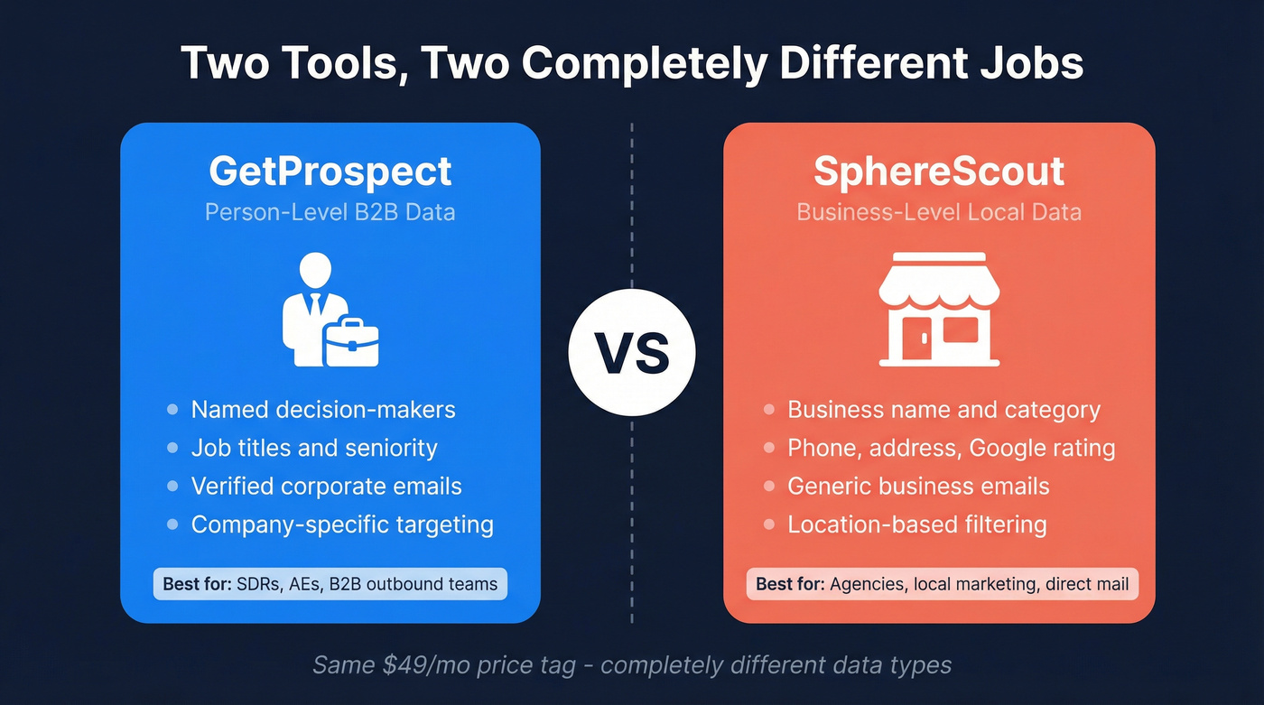 GetProspect vs SphereScout use case comparison diagram