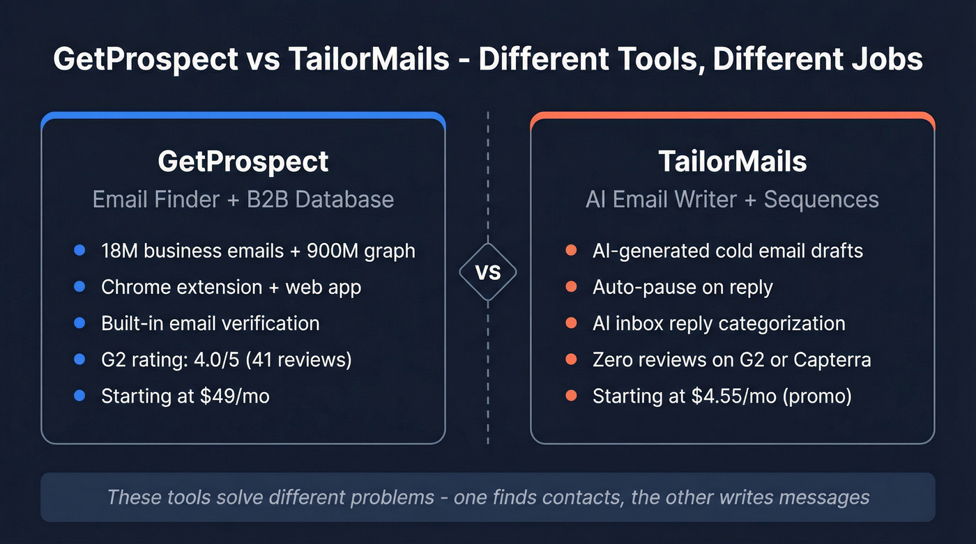 GetProspect vs TailorMails feature comparison diagram