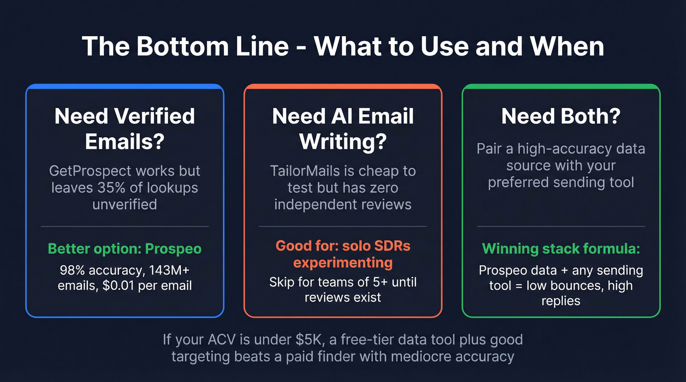 Three-card summary showing when to use each tool