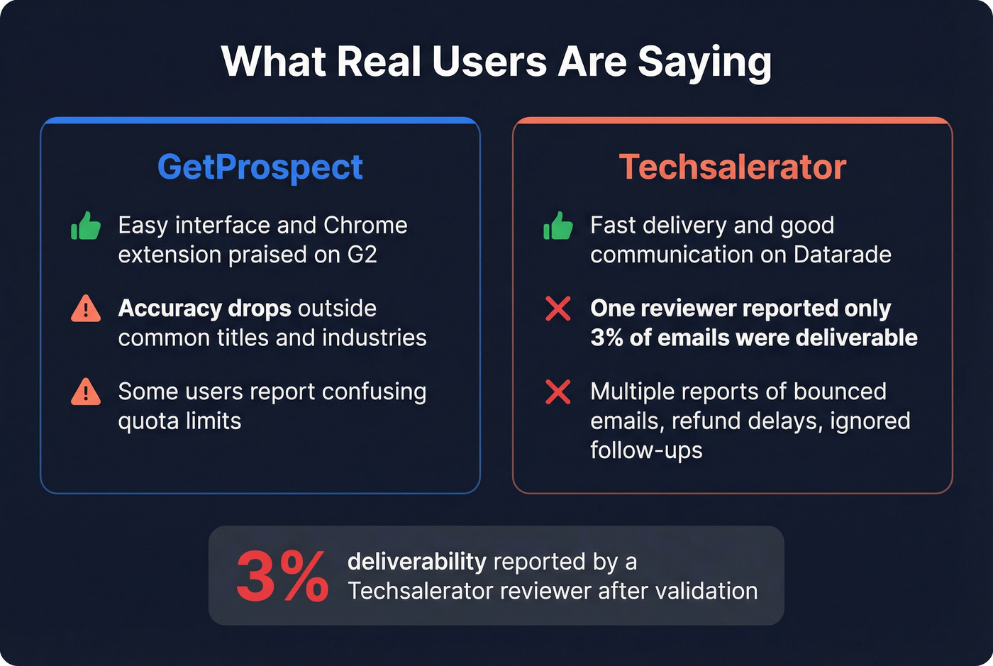User review highlights and accuracy stats for both tools