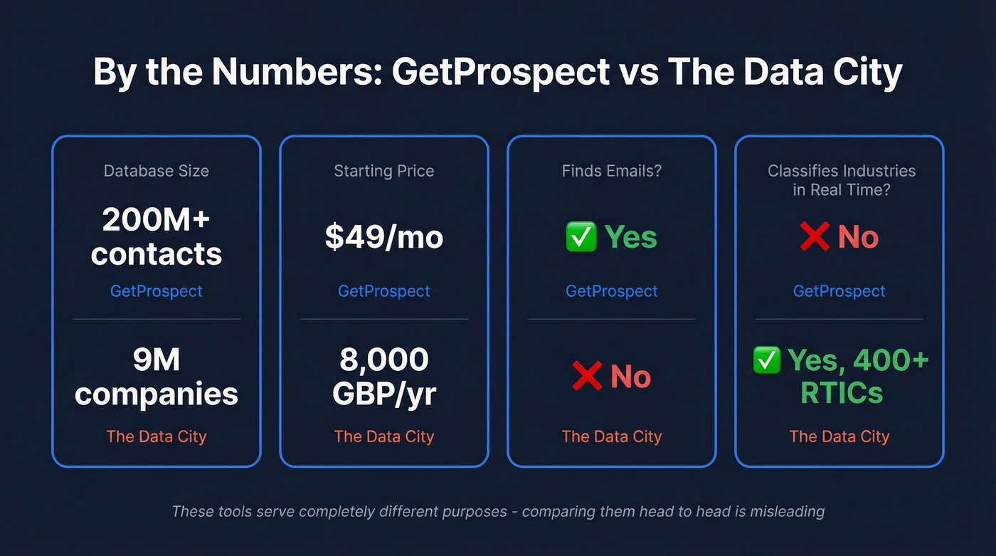 Key stats comparison card for both tools