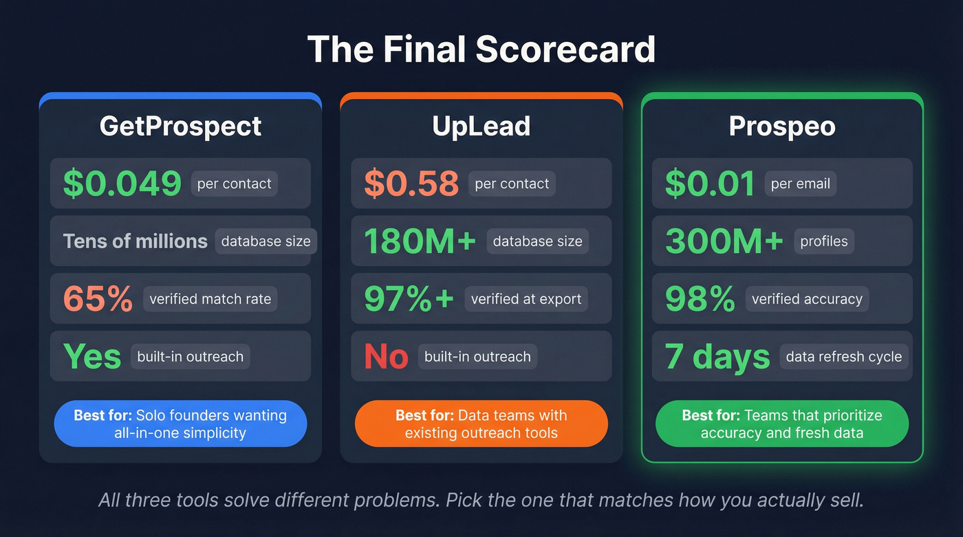 Three-tool summary stat cards with key metrics