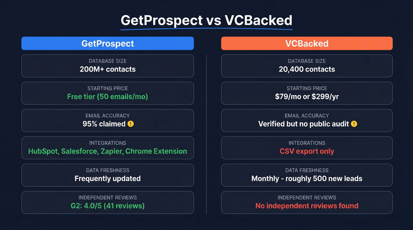 GetProspect vs VCBacked head-to-head feature comparison