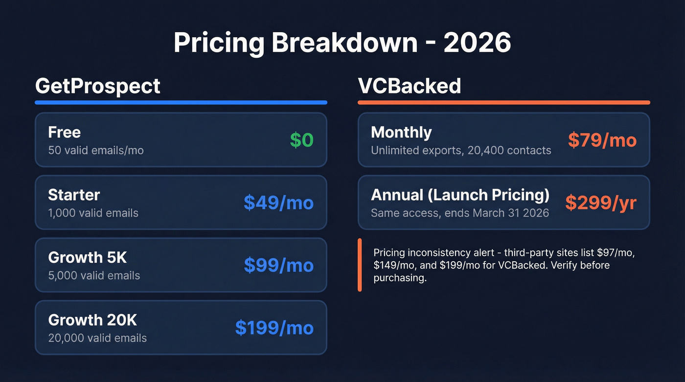 GetProspect vs VCBacked pricing tiers visual breakdown