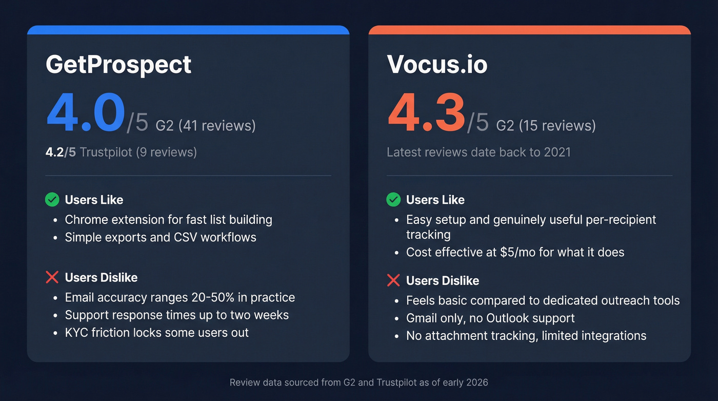 User ratings and sentiment summary for both tools