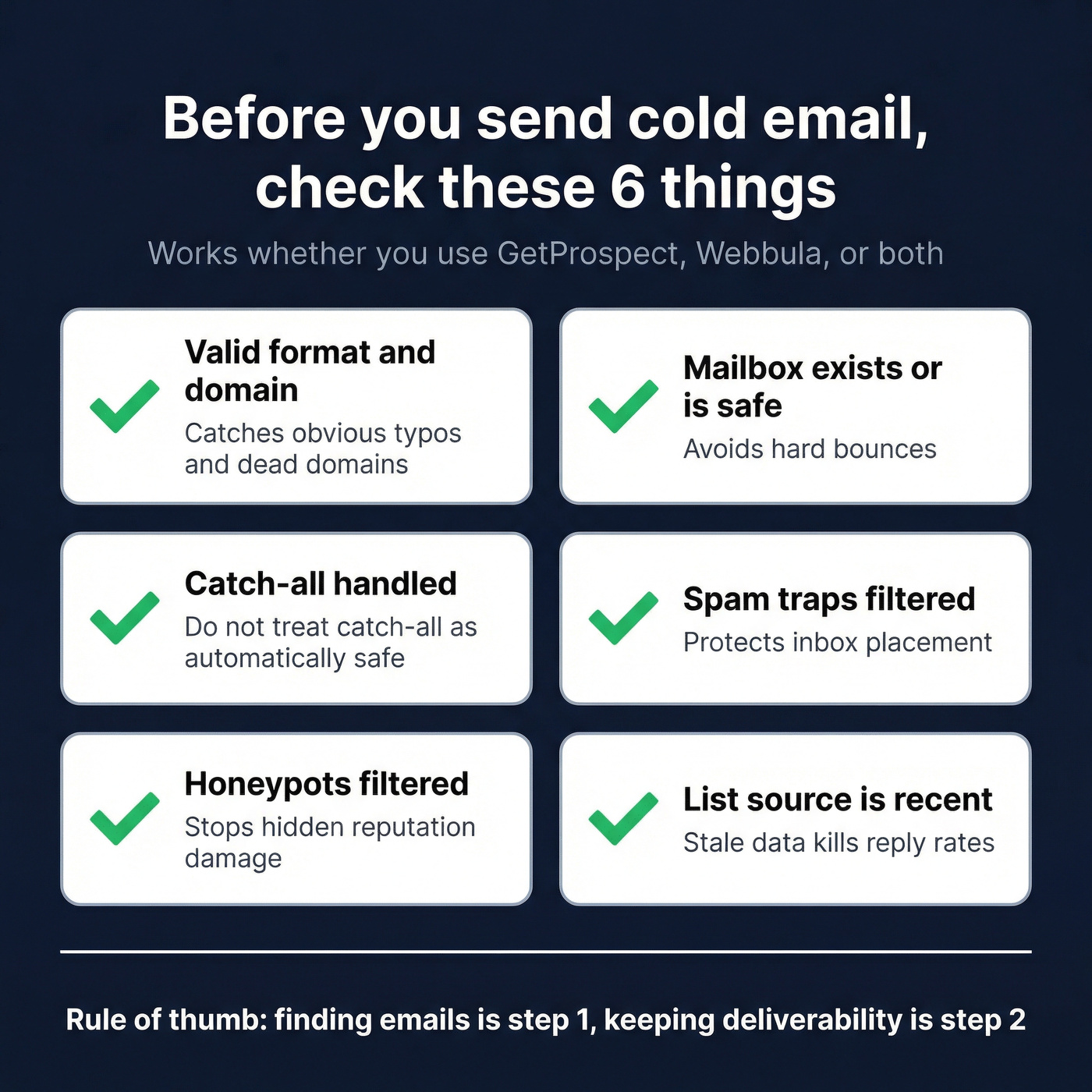 Cold email data quality checklist for finder and hygiene tools